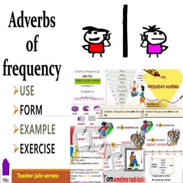 Adverbs frequency