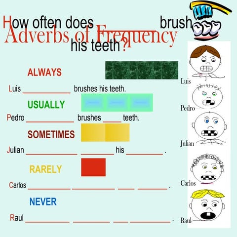 Adverbs of frequency | PPT