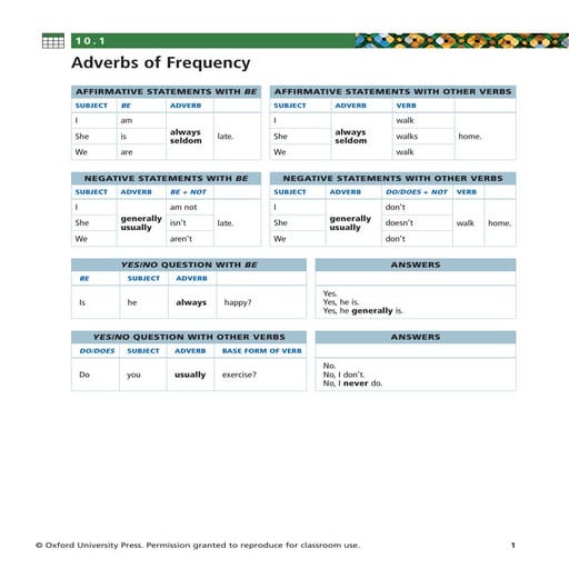 Adverbs of frequency  -     english class