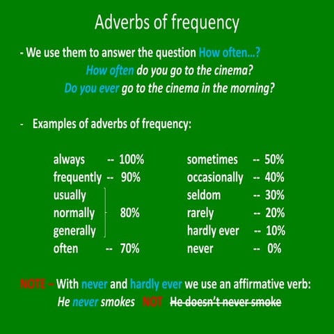 Adverbs o frequency