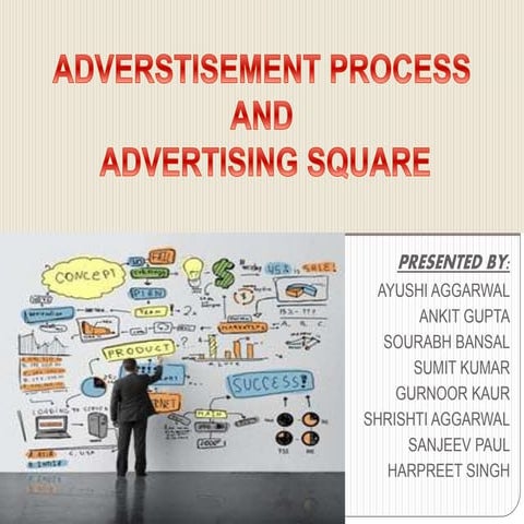 Adverstisement Process and Advertising Square