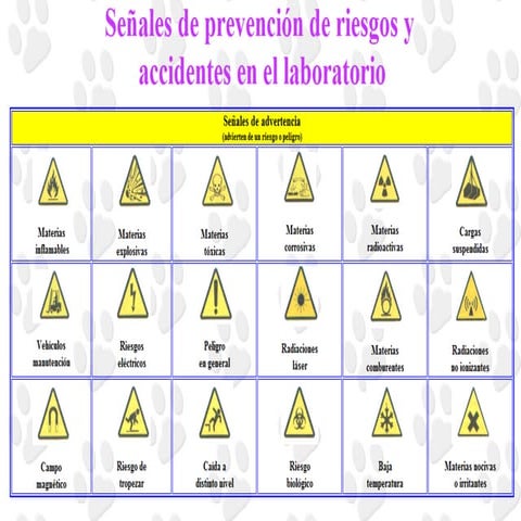 Señales de prevencion de riesgos y accidentes en el laboratorio