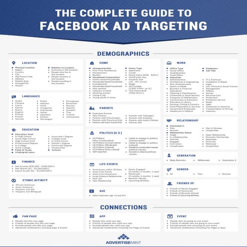 Advertisemint's Complete Guide to Facebook Ad Targeting | PDF