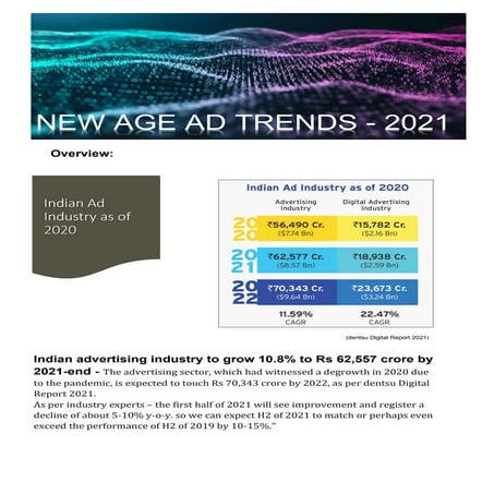  NEW AGE AD TRENDS - 2021