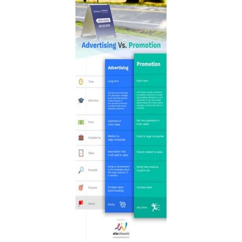 Advertising Vs Promotion [INFOGRAPHIC]