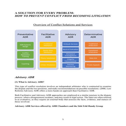 What is Advisory ADR? | PDF