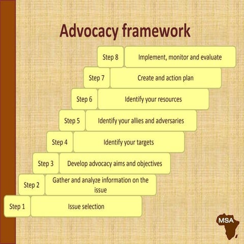 Advocacy workshop day2