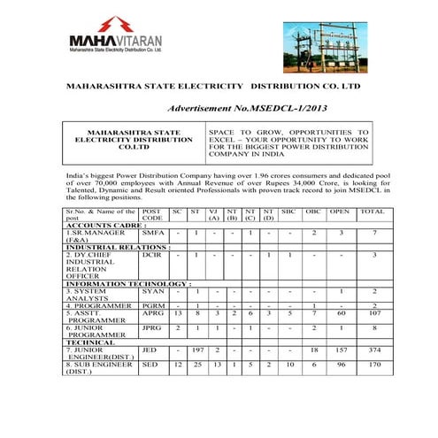 Advt no. 1 2013 24sept