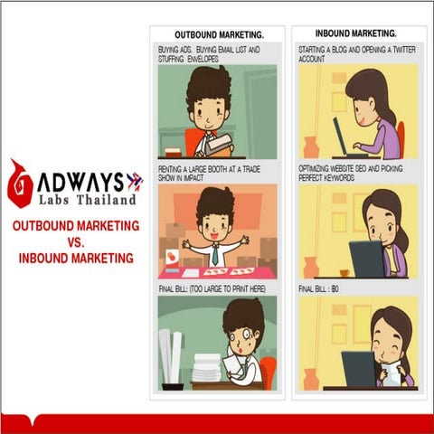 Creative Inbound Marketing - Adways Labs Thailand Co., Ltd.