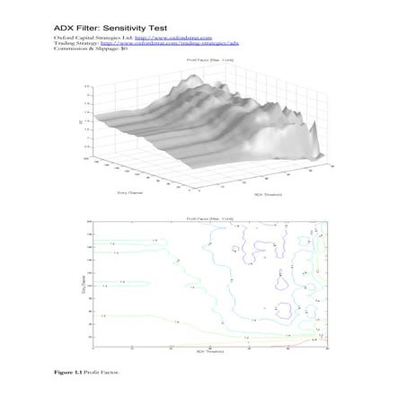 ADX (Average Directional Movement Index)
