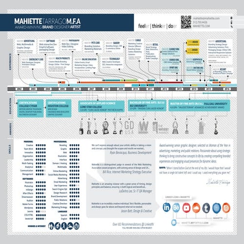M.F.A. Media Designer Infographic Resume - Mahiette Tarrago