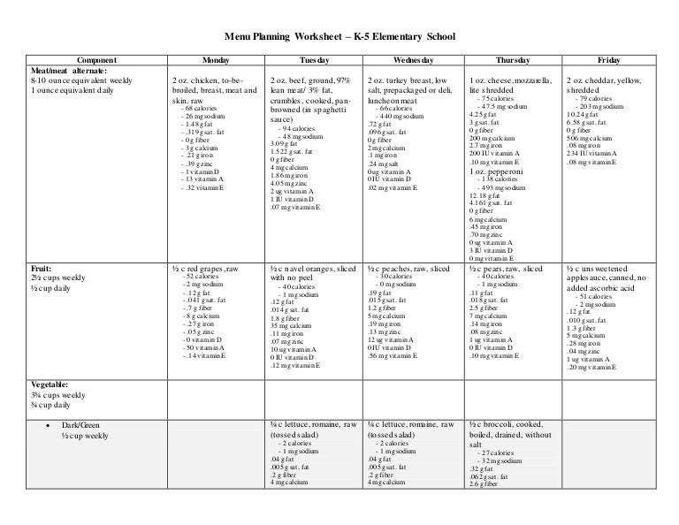Menu Planning Worksheet – K
