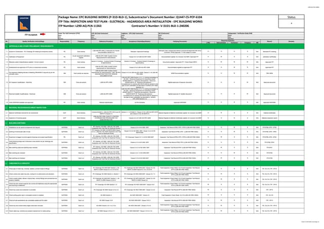 Panel check-list | PDF