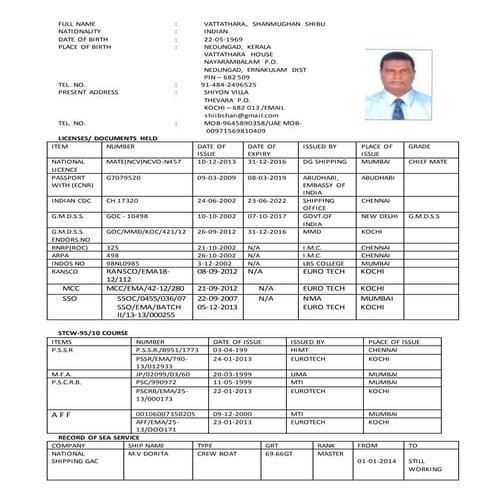 ETO ATIF KHAN | DOC