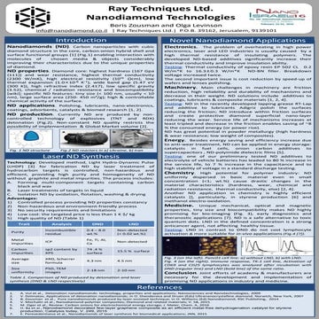 E-Poster NanoIsrael 2016_ND Synthesis and Applications