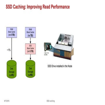 SSD Caching