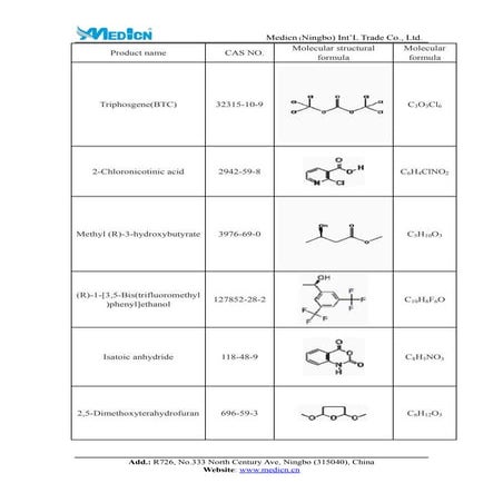 pharmaceutical intermediates list