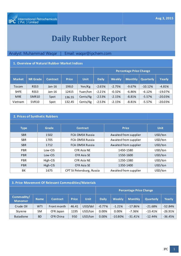 Daily Rubber Report Aug 3, 2015