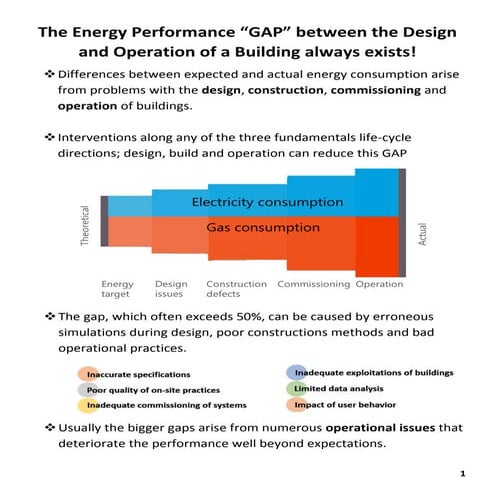 Association of Energy Engineers WEEC Poster  - Closing the Gap for Optimal Building Energy Performance through an ISO 50001 Energy Management System - Mike Brogan (Enerit)