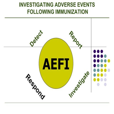 Aefi investigating & causality assessment