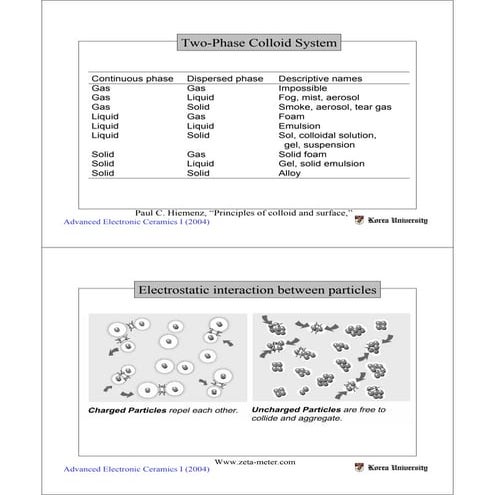 Aem Lect9 | PDF | Chemistry | Science
