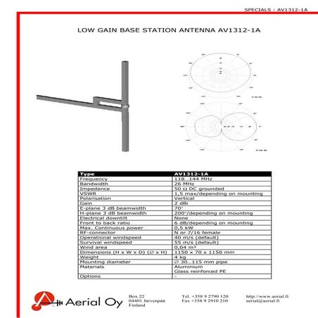 Special antennas - Erikoisantennit