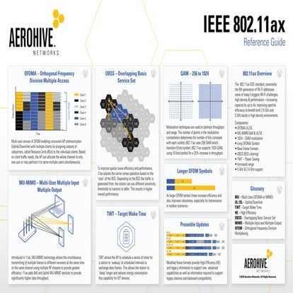 Aerohive 802.11ax poster