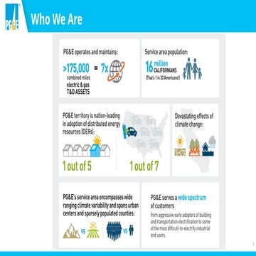 PG&E Unleashing the Full Potential of Electric Vehicles | PPTX