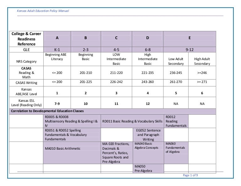 understanding casas abe test results casas test score chart