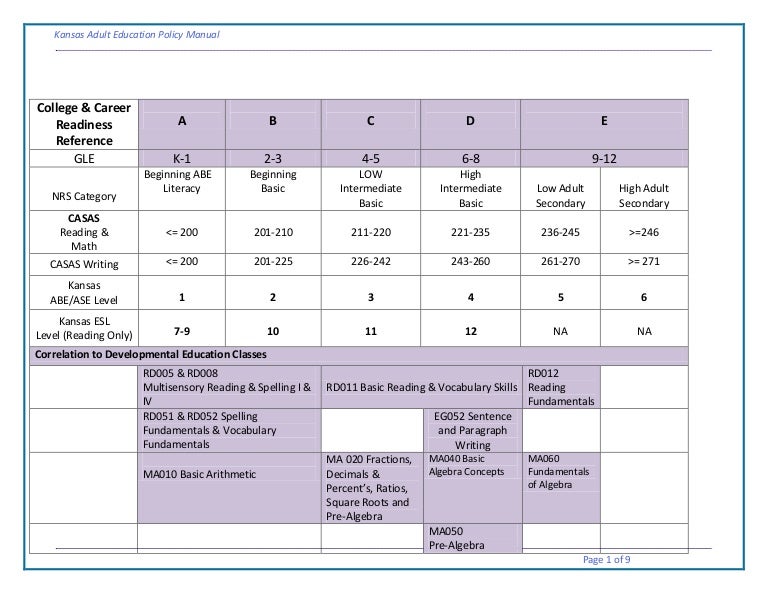 understanding-casas-abe-test-results