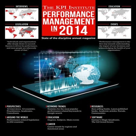 PM: Performance Indicators and Dashboard | PPT