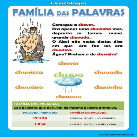 A famã­lia das palavras