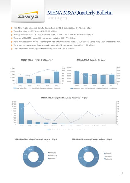 World-Check One Brochure | PDF | Business | Business and Finance