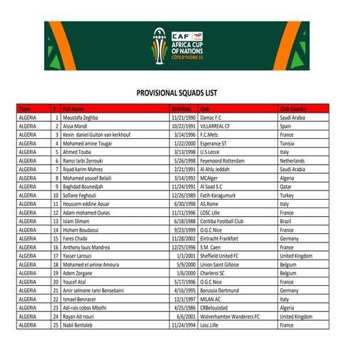 AFCON 2023 Provisional Squad lists