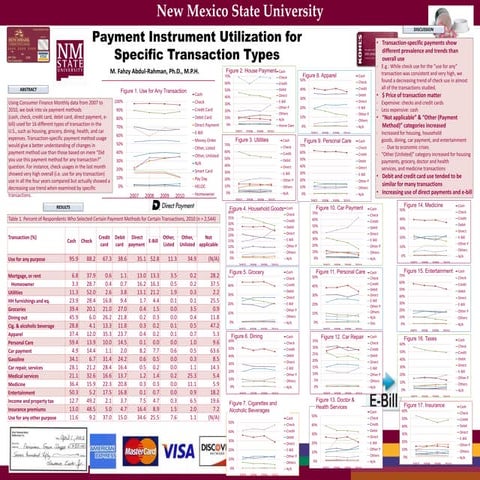 Payment Instrument Utilization for  Specific Transaction Types