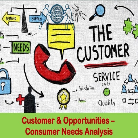 EST 200, Identifying Customer Requirements | PPT