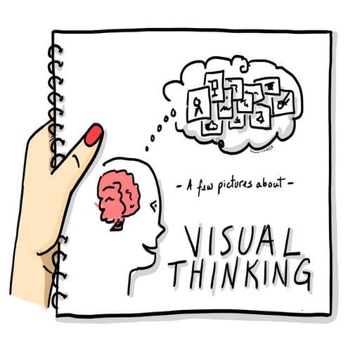A few pictures about Visual Thinking