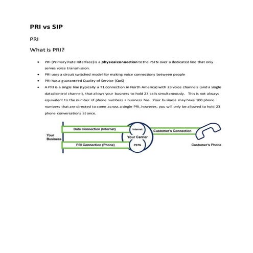 SIP V PRI SIMPLIFIED
