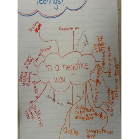 Affecting feelings group brainstorm