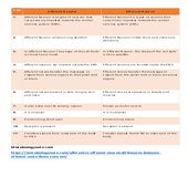 Differences between Afferent and Efferent Neuron