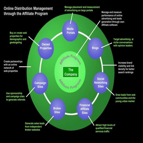 Affiliate strategy 2