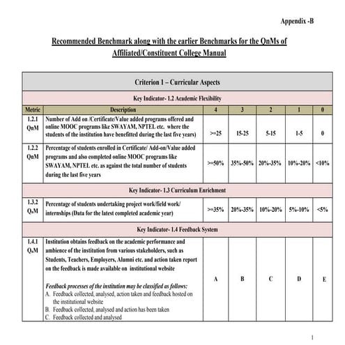 Engineering nirf ranking methodlogy | PDF
