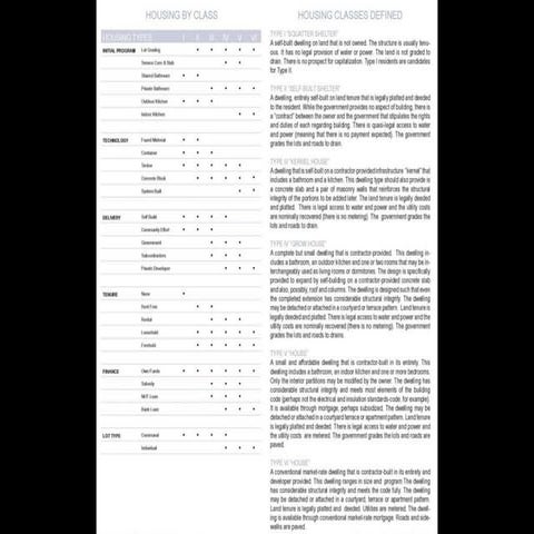 Affordable Housing Lecture Cnu 17