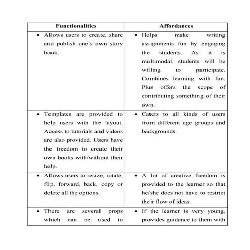 Web 2.0 tools- functionalities and affordances