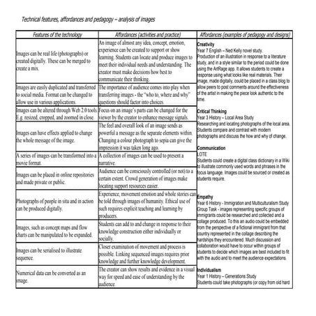 Affordances analysis images
