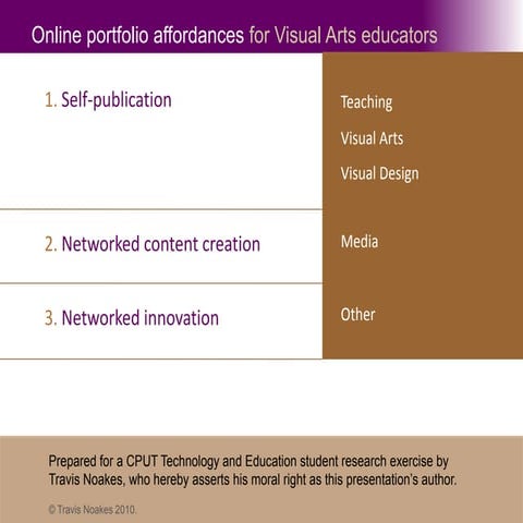 Affordances Of Online Software For High School Visual Arts