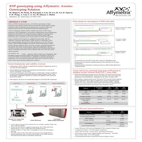 SNP genotyping using Affymetrix' Axiom Genotyping Solution