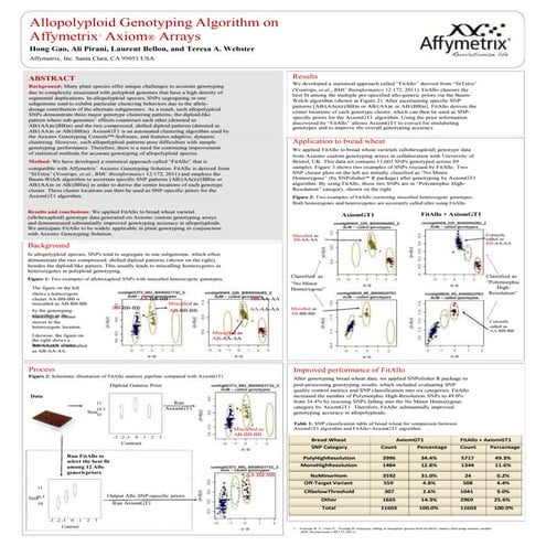 Allopolyploid Genotyping Algorithm on Affymetrix' Axiom Arrays
