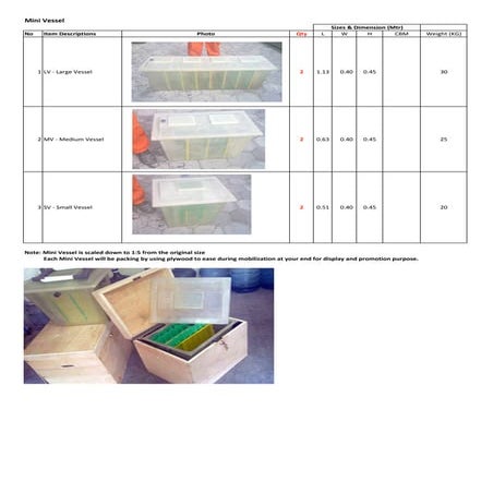 Afgan packing list2 | PDF