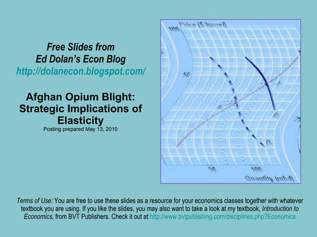 Afghan opium blight strategic impli...